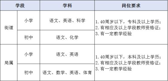山东思达人才管理集团有限公司面向社会公开招聘即墨区派遣制教师简章(图1) 山东思达人才管理集团有限公司面向社会公开招聘即墨区派遣制教师简章(图1)